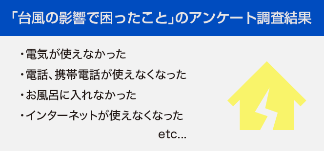 台風の影響で困ったことのアンケート調査結果